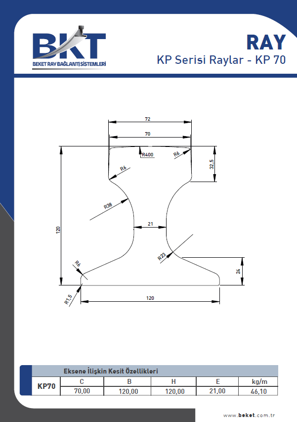 KP Series Rails